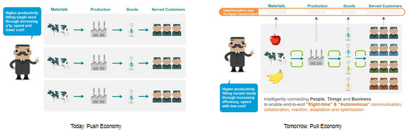 Time Sensitive Networking Moxa