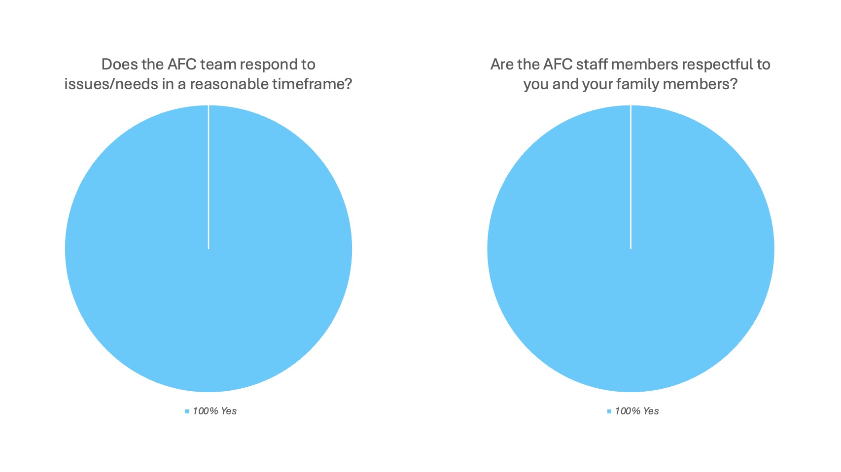 AFC Survey Data2