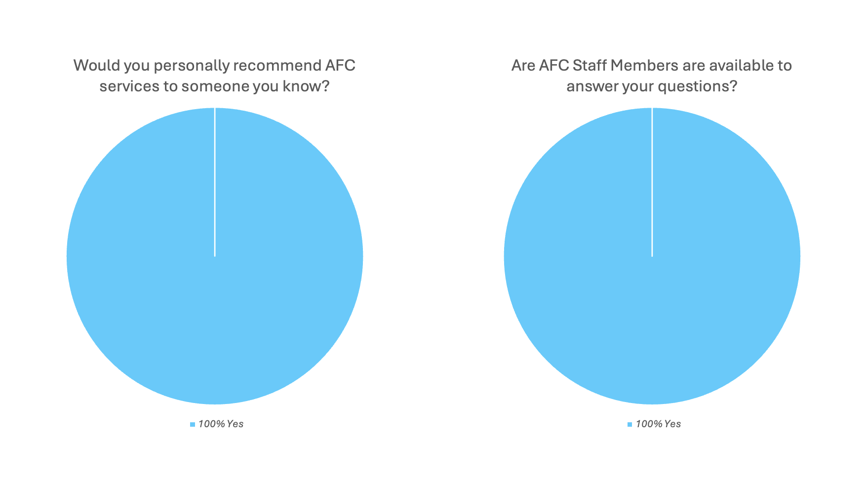 Survey Data