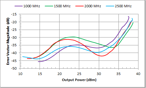 NuWaves RF Solutions - Custom COTS Modified