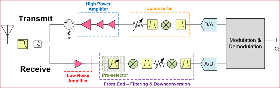 NuWaves RF Solutions - Custom Design Services for RF Front-Ends including Amplifiers, Filters, Frequency Converters, & Switches