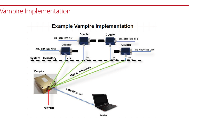 NuWaves RF Solutions - Cybersecurity - Avionic Data Bus Protection