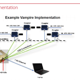 NuWaves RF Solutions - Cybersecurity - Avionic Data Bus Protection