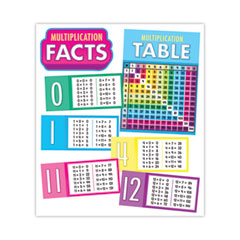 Curriculum Bulletin Board Set. Multiplication, 15 Pieces