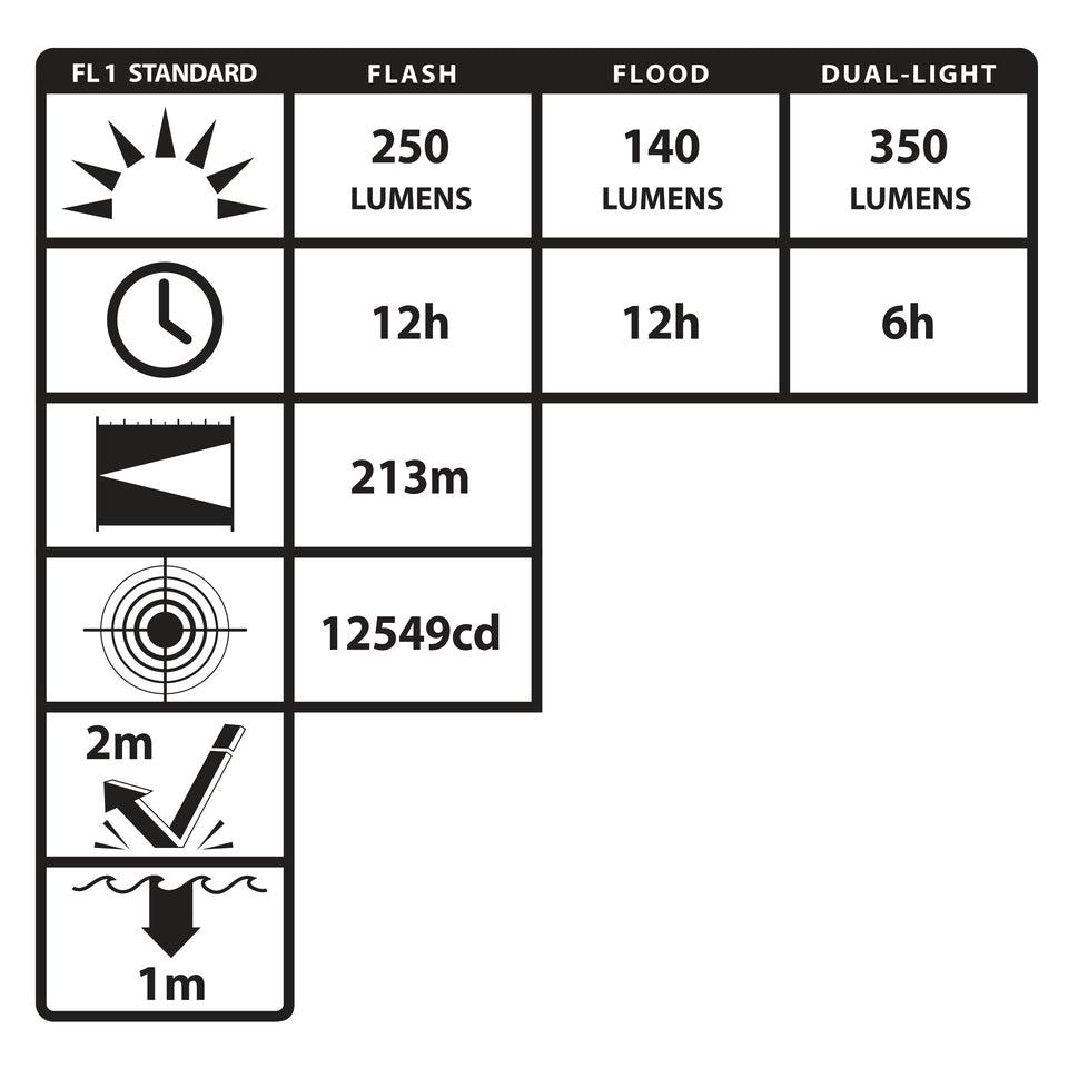 Nightstick® RECHARGEABLE FLT LED ENGINEERED POLYMER