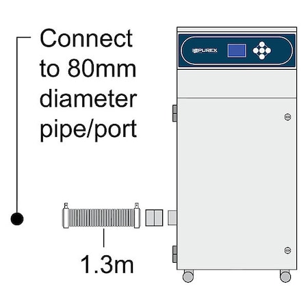 PUREX Connection Kit