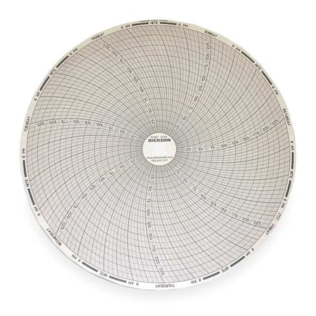 DICKSON Circular Paper Chart, 7 day, 60 pkg